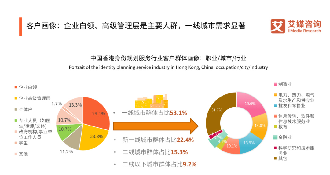 42万人涌进香港，中产的名校捷径却断了？  数据 第6张